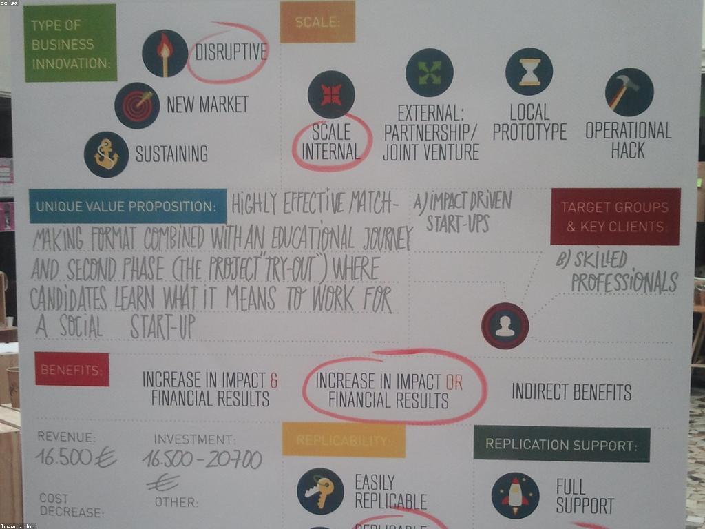 យុទ្ធសាស្ត្រសម្របសម្រូវសម្រាប់ព្រឹត្តិការណ៍ប្រកួតប្រជែង