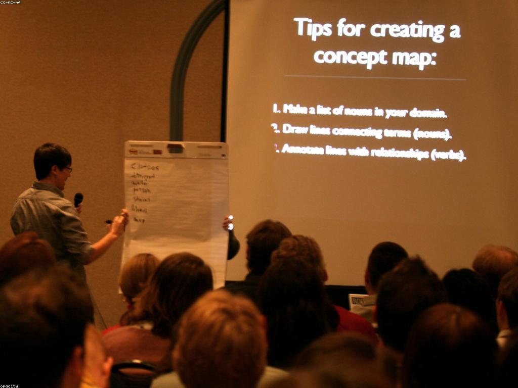 គន្លឹះសម្រាប់ការបង្ហាញស្លុតមានប្រសិទ្ធភាព